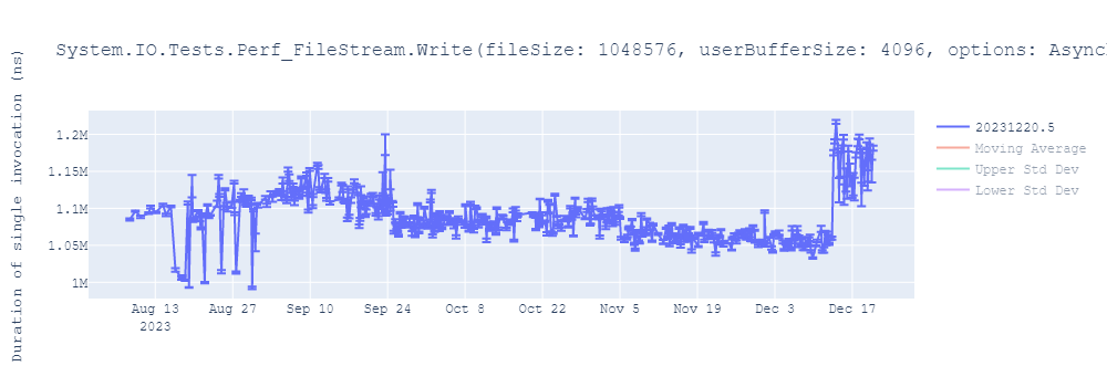 graph