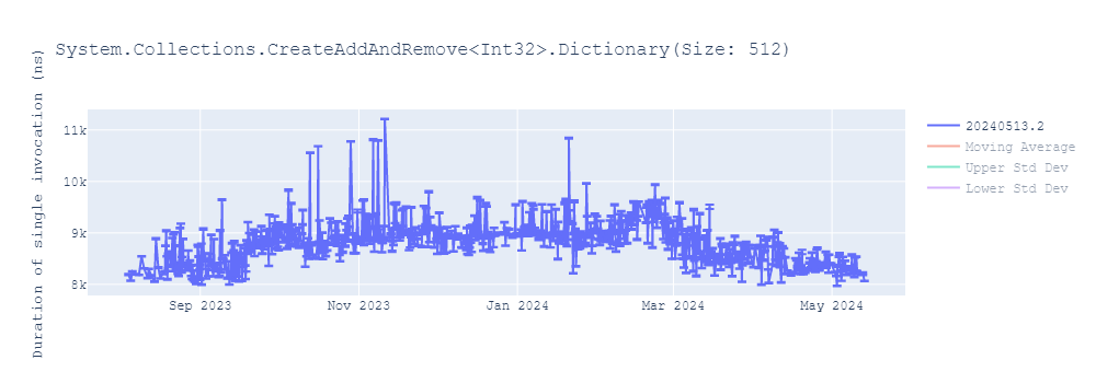 graph