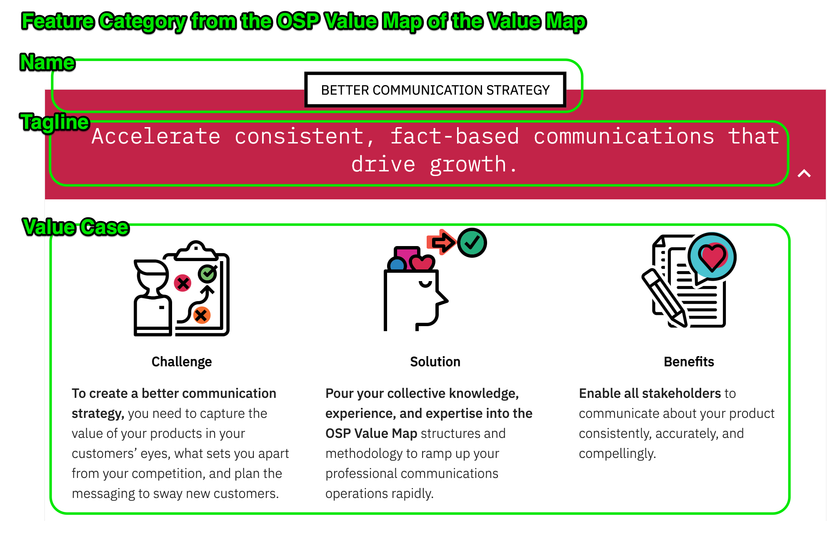 Feature categories from the OSP Value Map of the Value Map