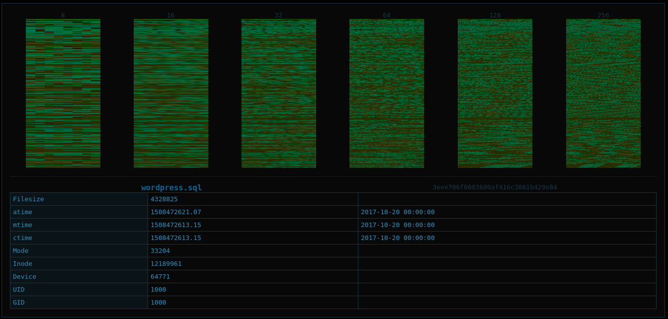 This color green correlates to mostly ASCII chars