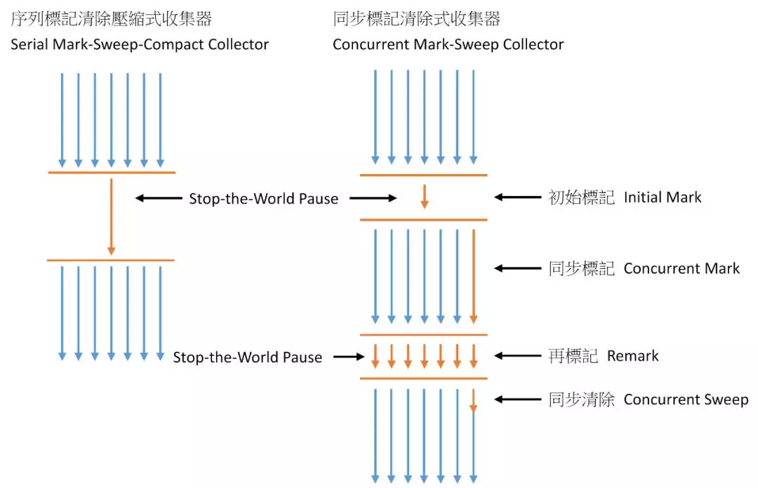 一文看懂JVM内存布局及GC原理