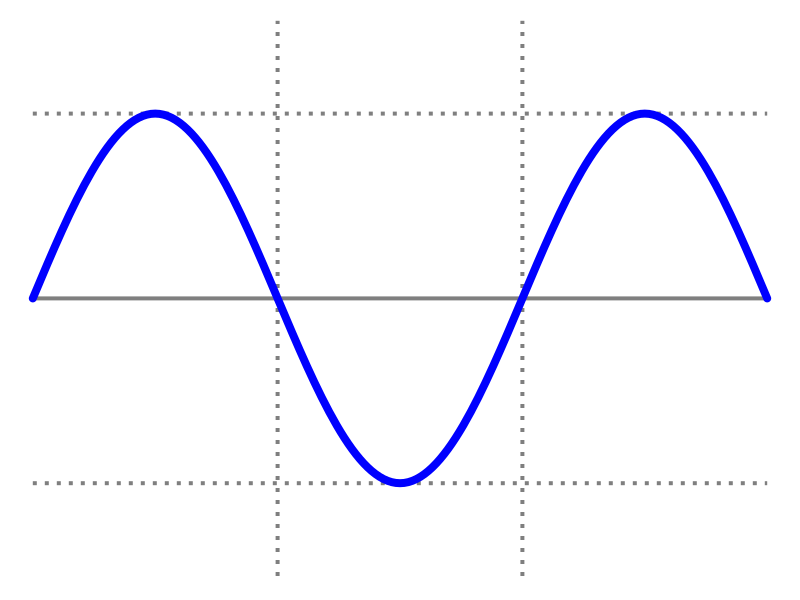 sine