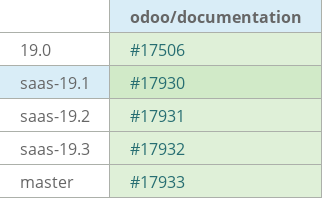 Pull request status dashboard