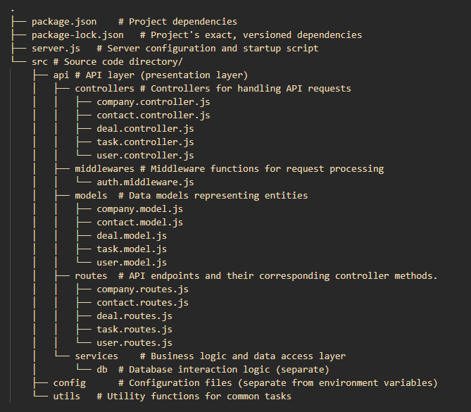 GitHub - tvane20/CRM-project: A mern stack CRM system developed as part ...