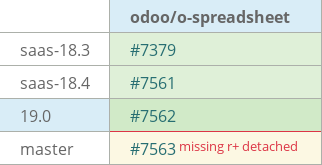 Pull request status dashboard