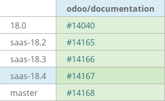 Pull request status dashboard