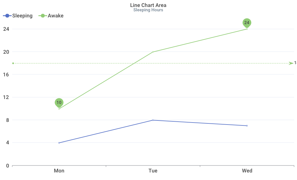 line area chart