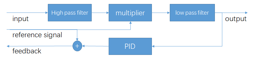 circuit design