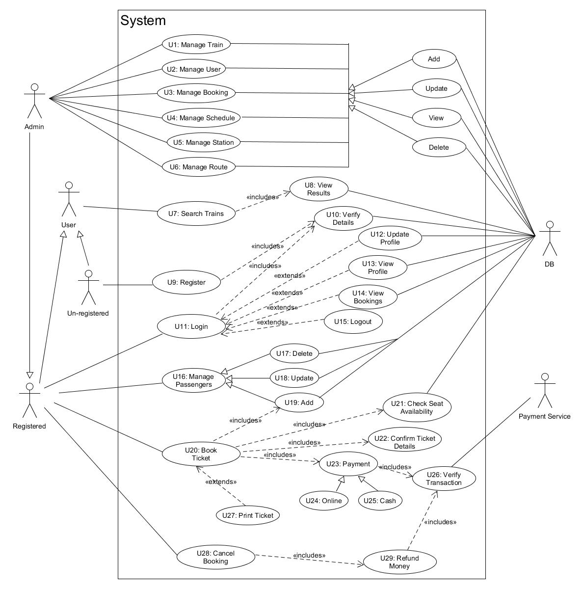 usecase-diagram