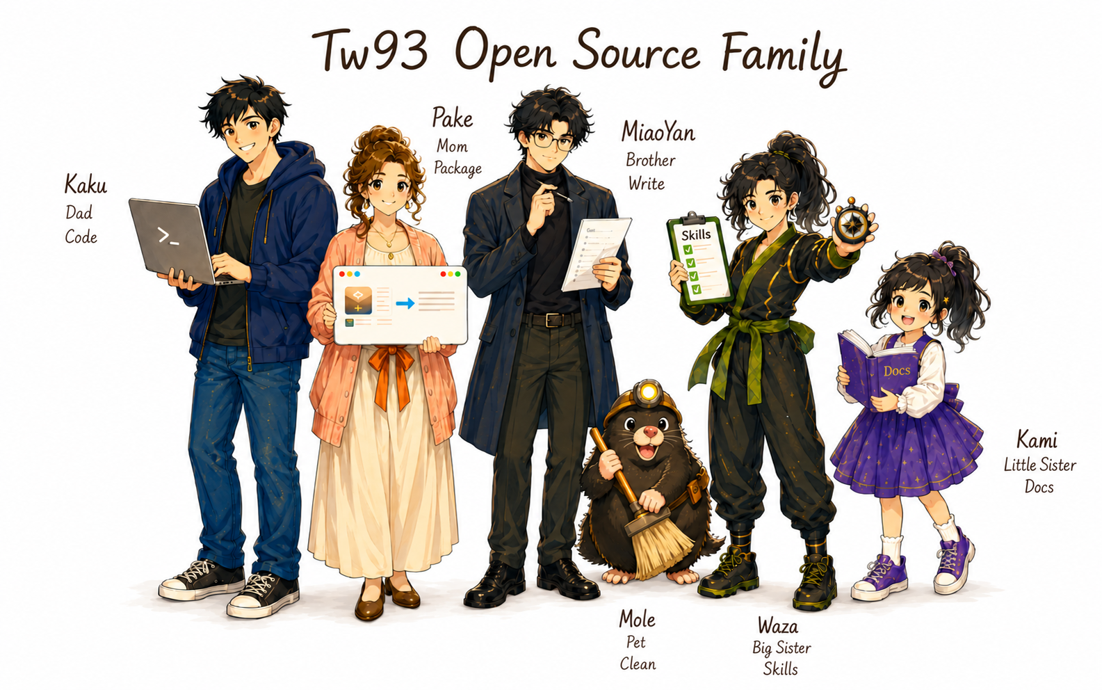Tw93 Open Source Family