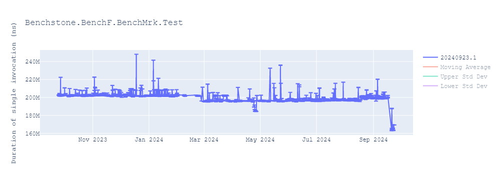 graph