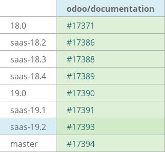Pull request status dashboard
