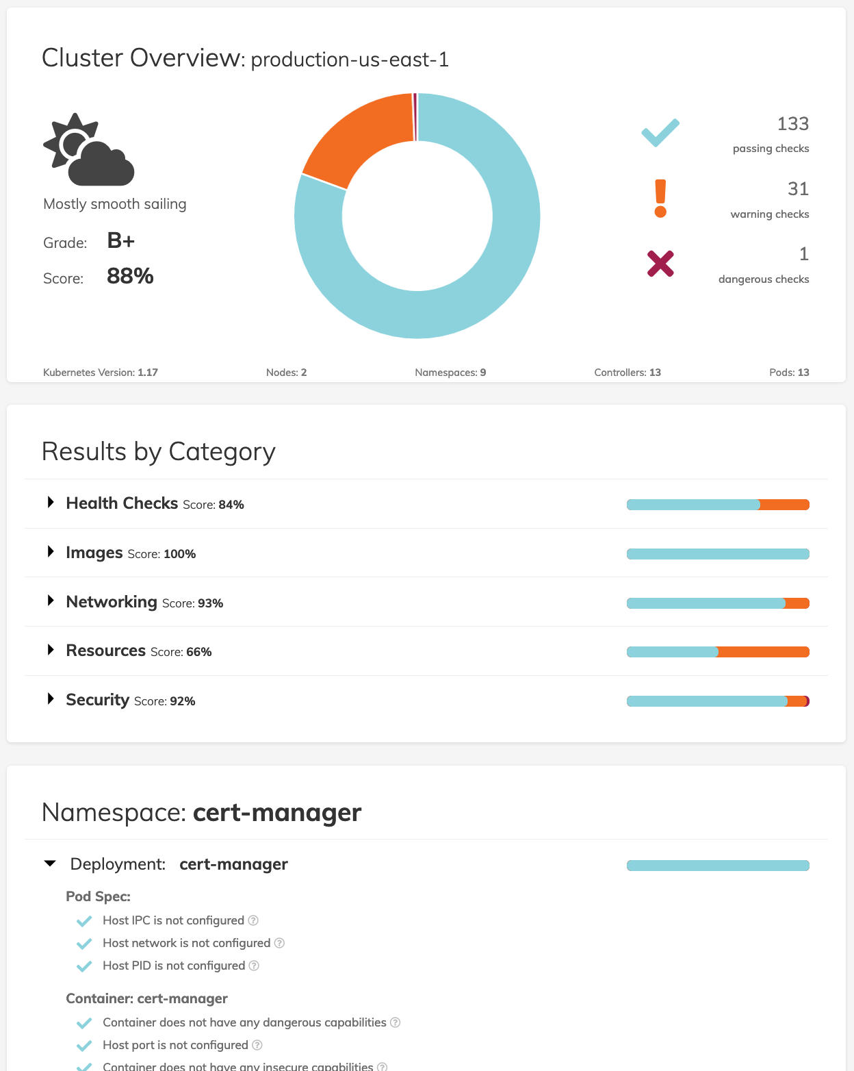 Polaris Dashboard