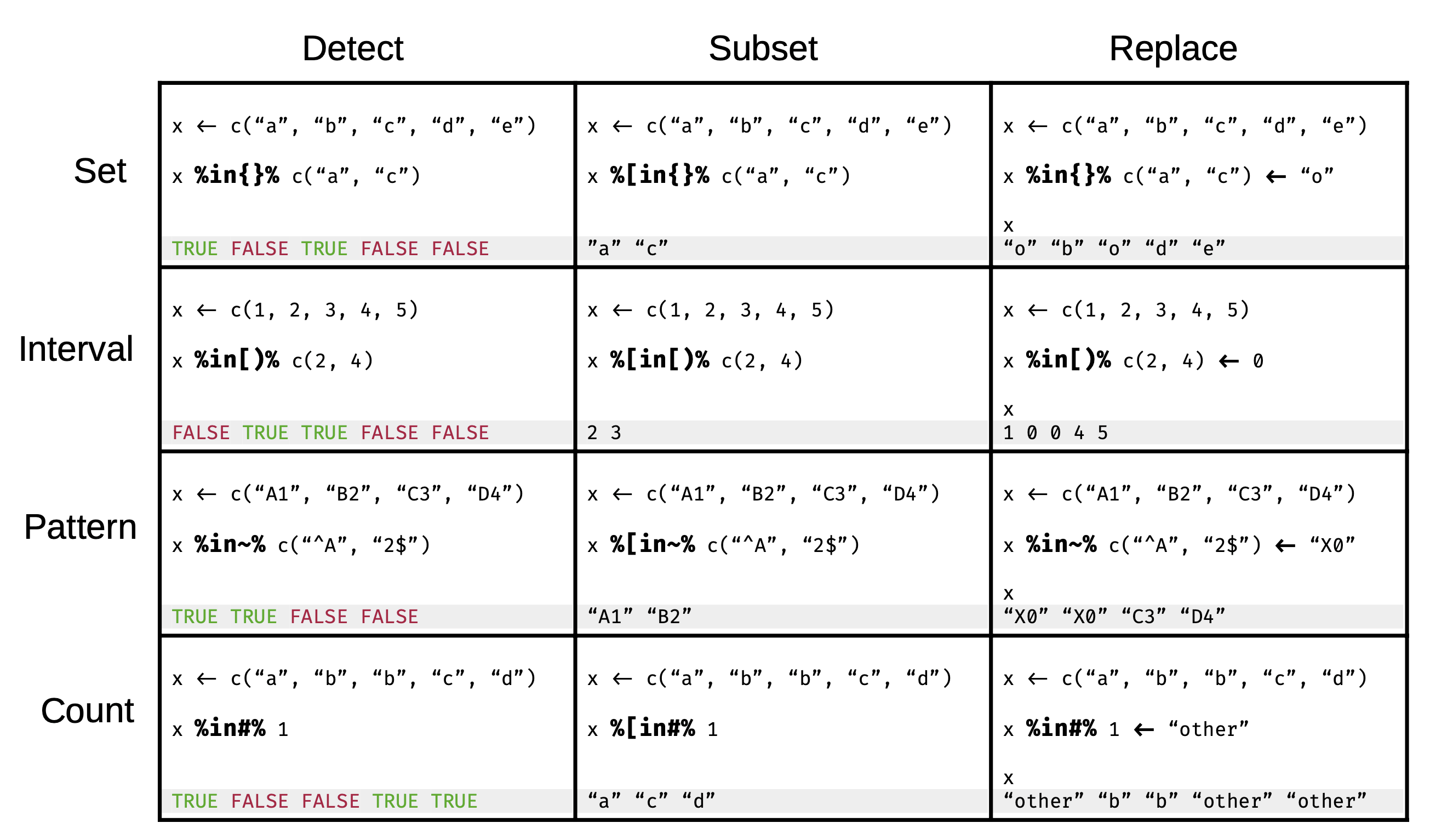 inops_operator_table