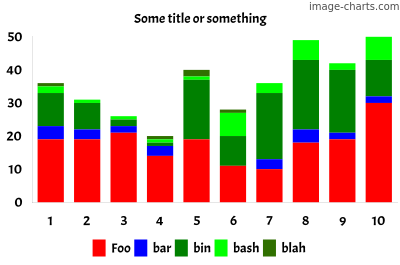 Bar charts are so cool