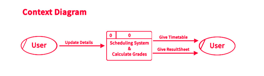 context_diagram