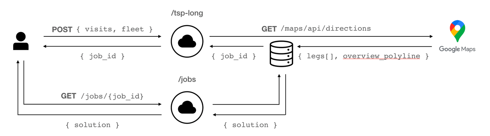 GitHub - afilabs/route-optimization-basics: TSP solver that uses the ...