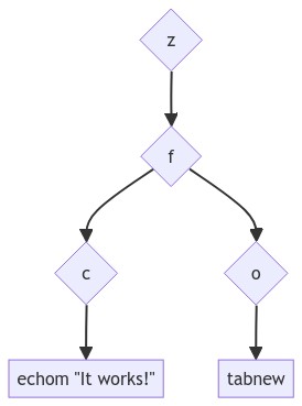 Internal Tree Structure