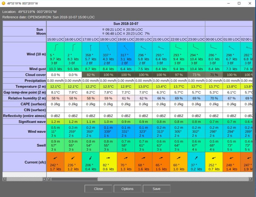 Meteotable