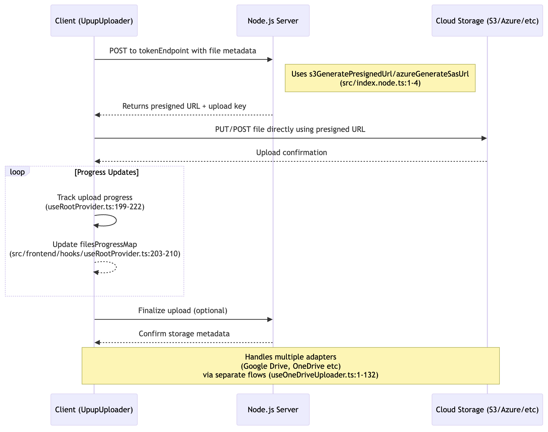 logic diagram