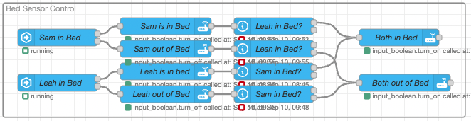 Node-Red Flow