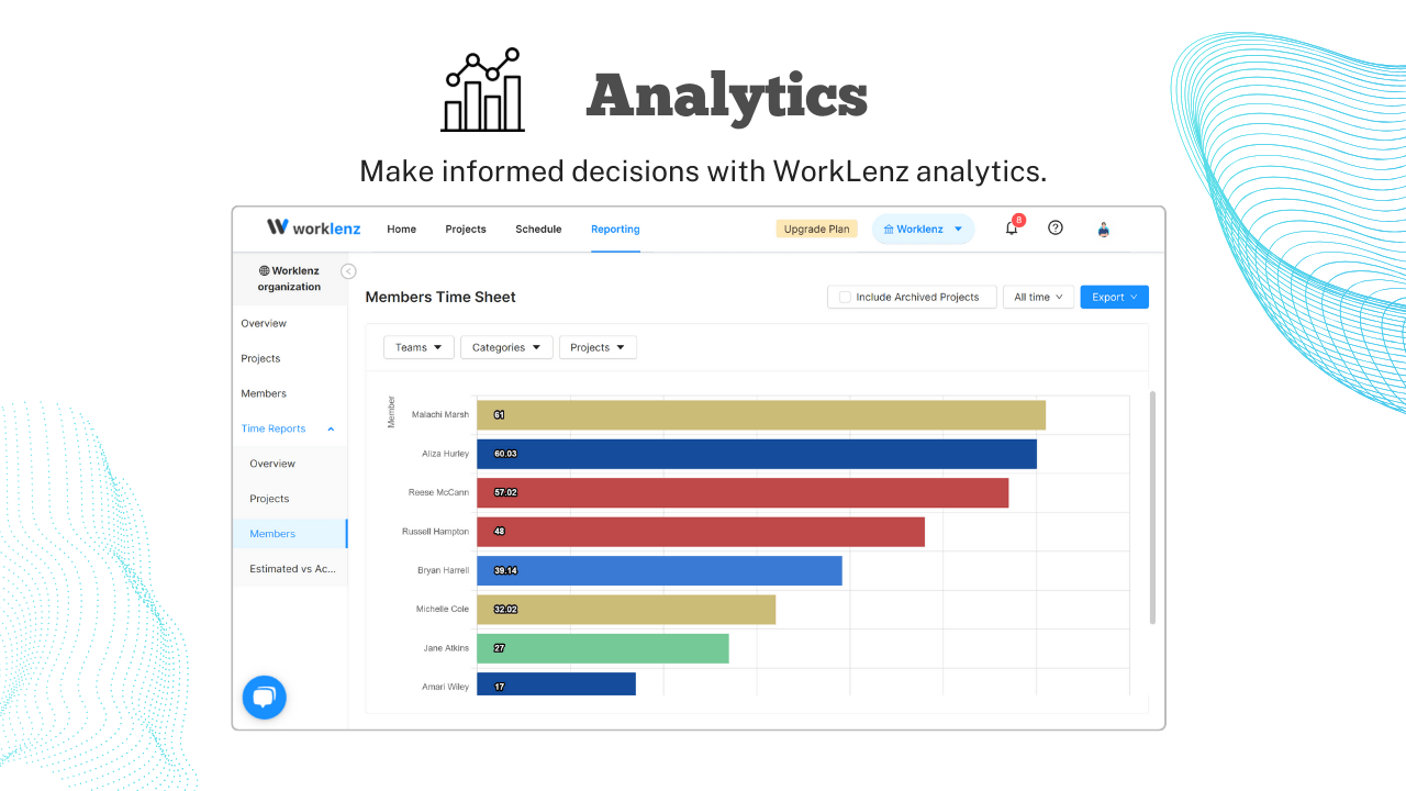 Worklenz analytics