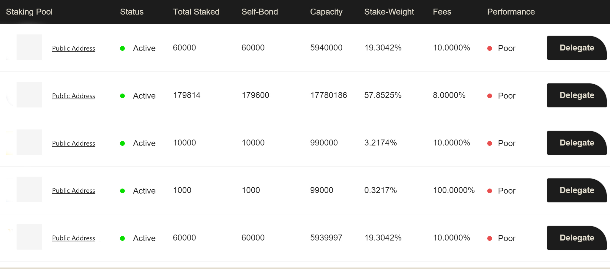 Staking Pool Performance