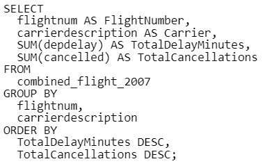 MostDelays&Cancelled