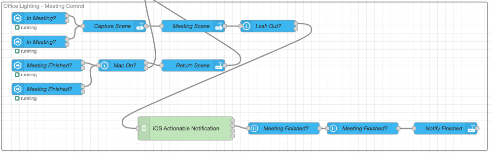 Node-Red Flow