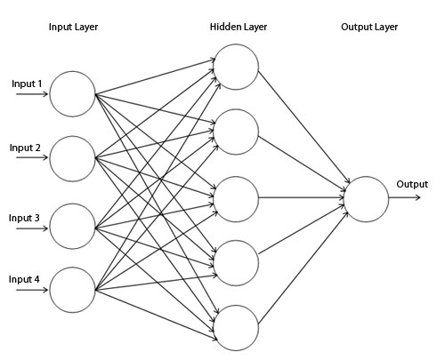 multilayer perceptron