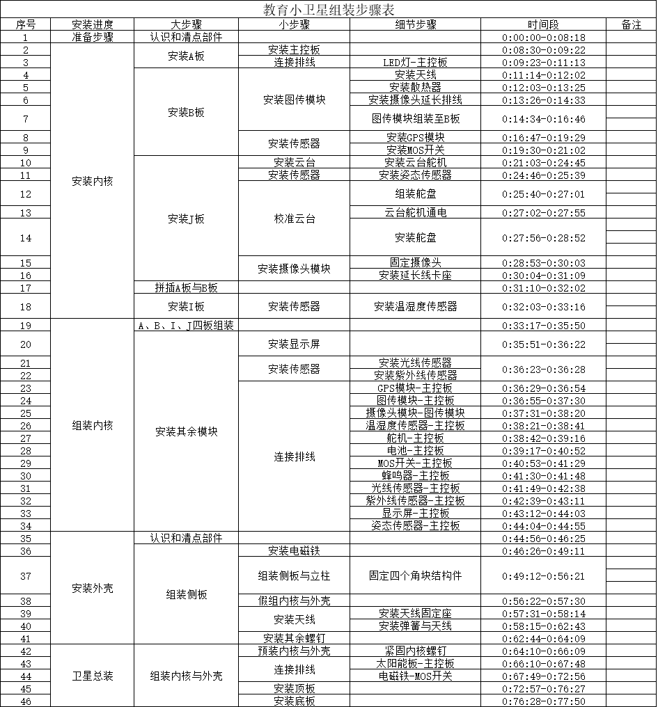 视频和时间节点