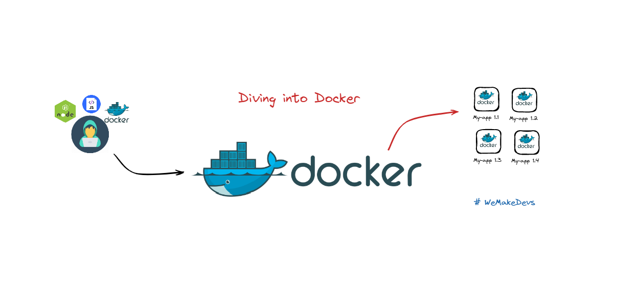 Diving into Docker: A Beginner's First Project
