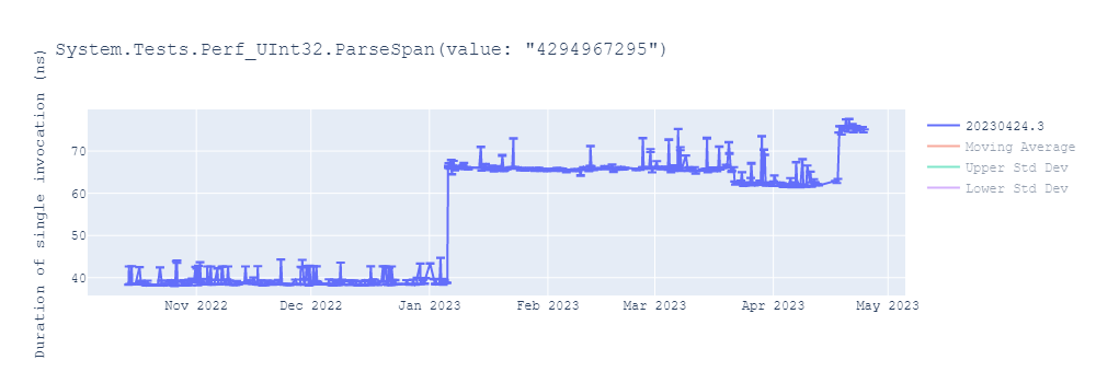 graph