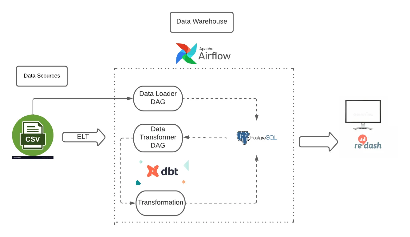 Tech Stack Flow