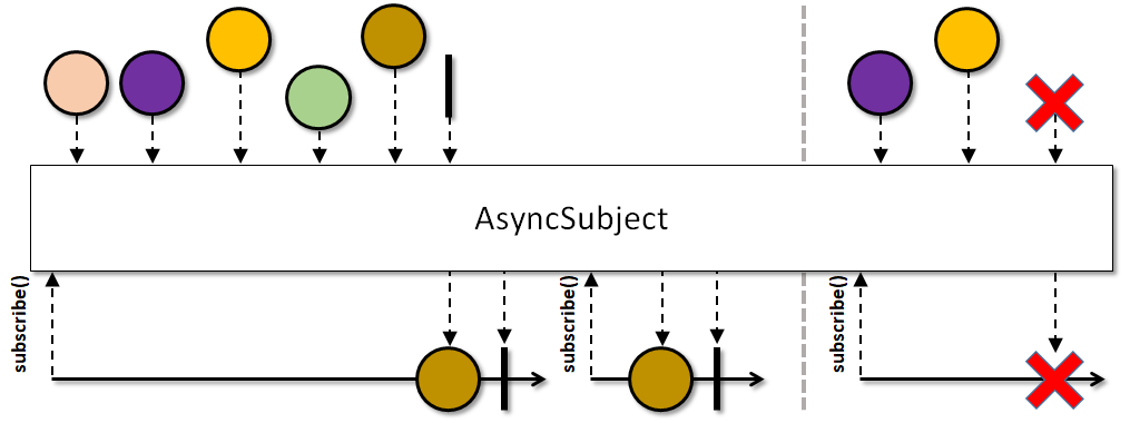 AsyncSubject