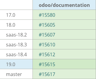 Pull request status dashboard