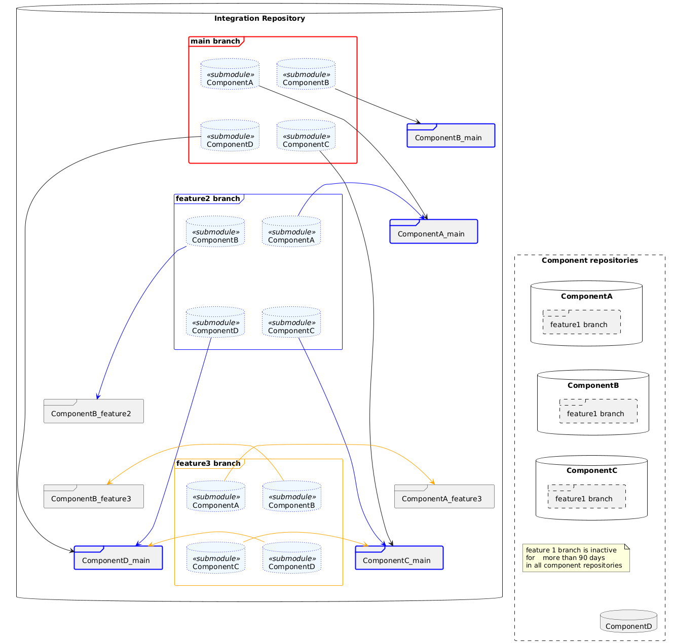 scenario-step3