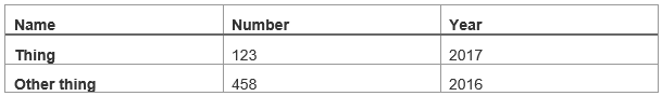 Example table