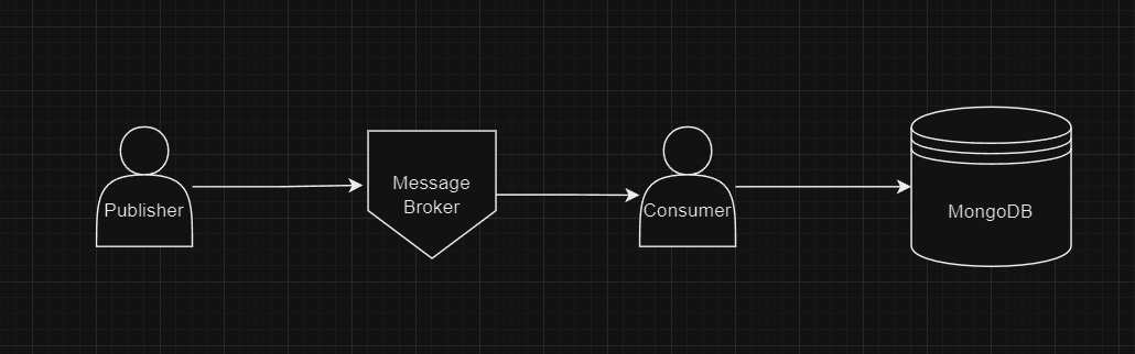 Architecture Diagram