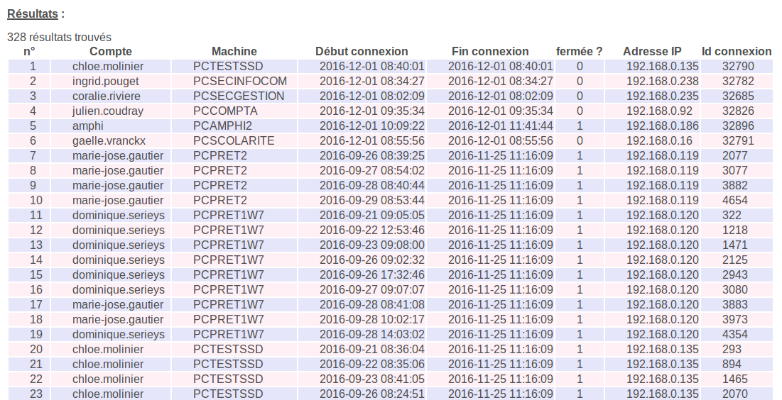 résultat connexions