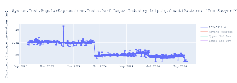 graph