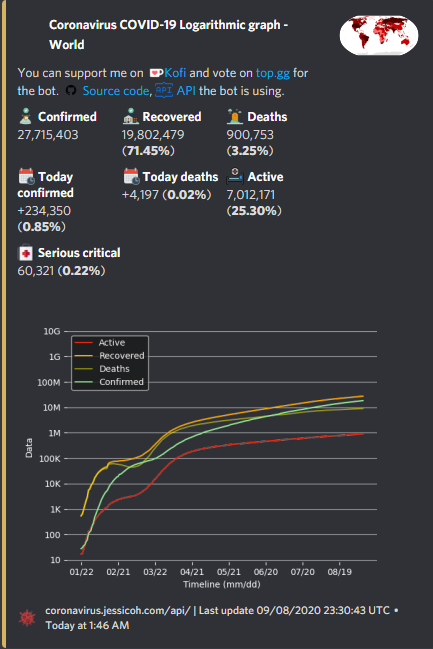 Stats log