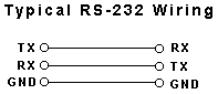 RS232 Wiring