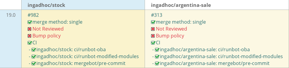 Pull request status dashboard