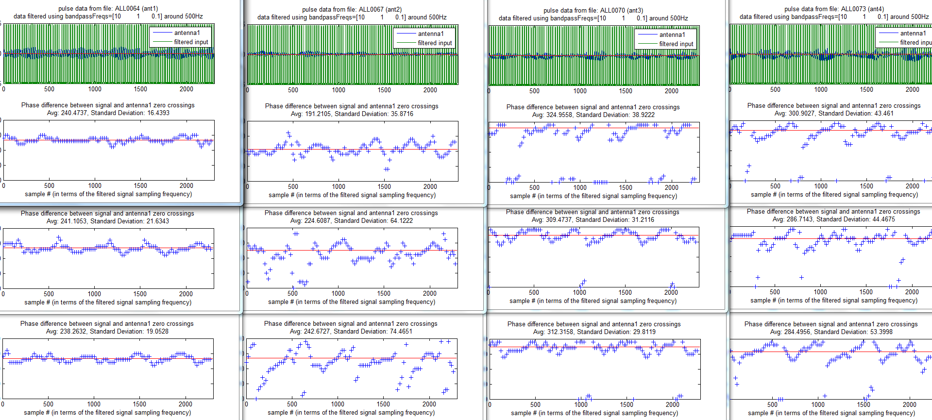 comparison between different zero crossing plots