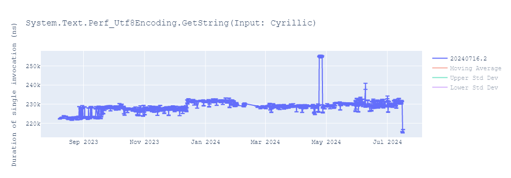 graph