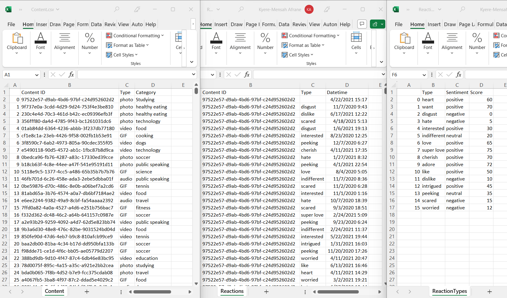 GitHub - kyereafrane/Data_Analytics_Visualisation: Project details ...