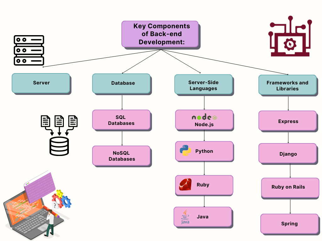 backend-1