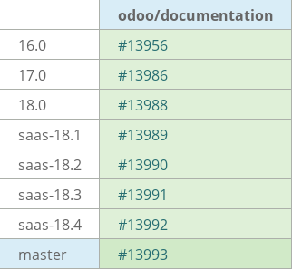 Pull request status dashboard