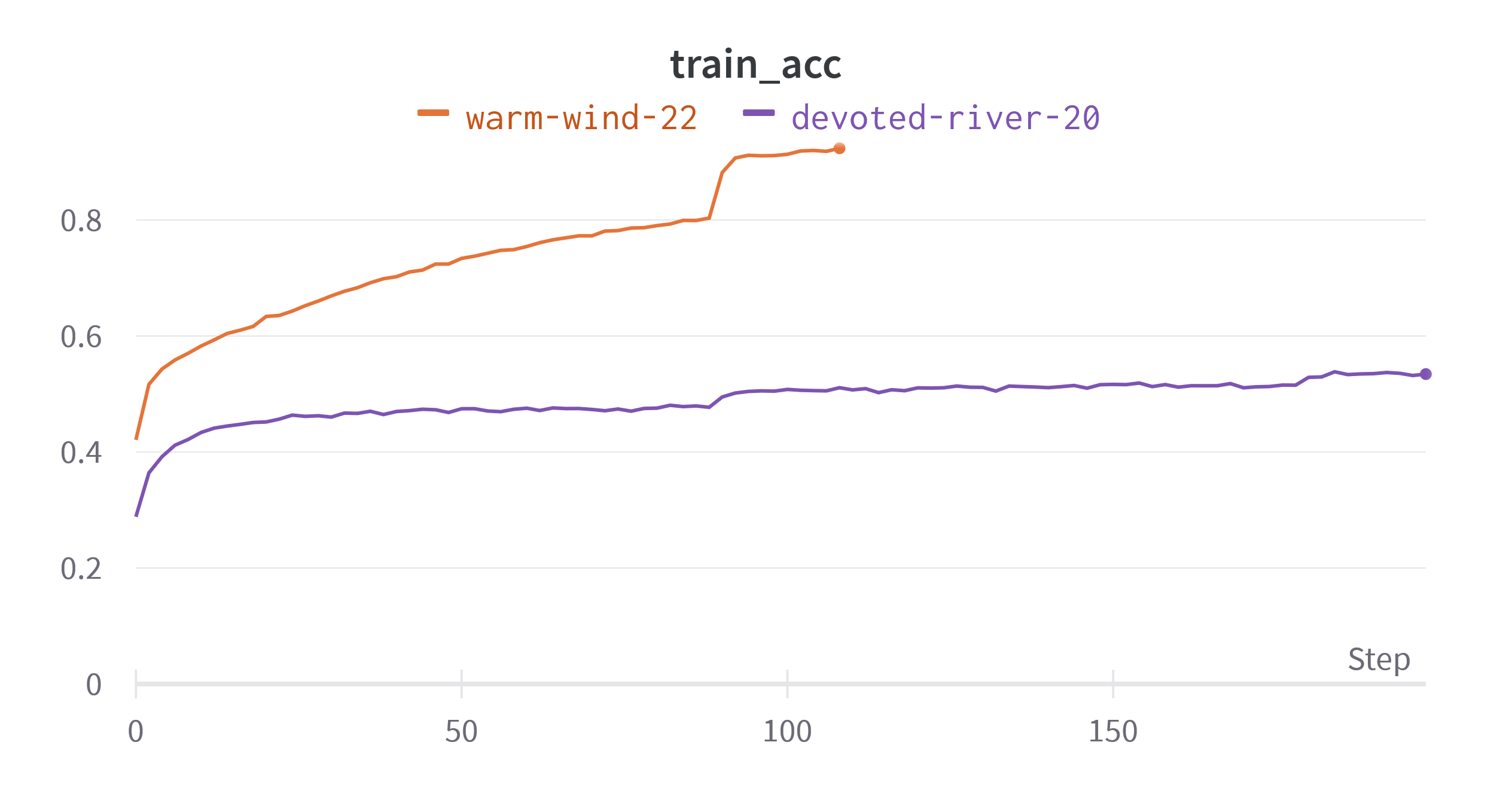 data_aug_train_acc